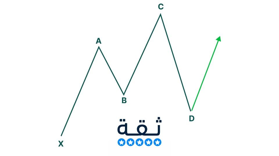 نموذج سايفر
