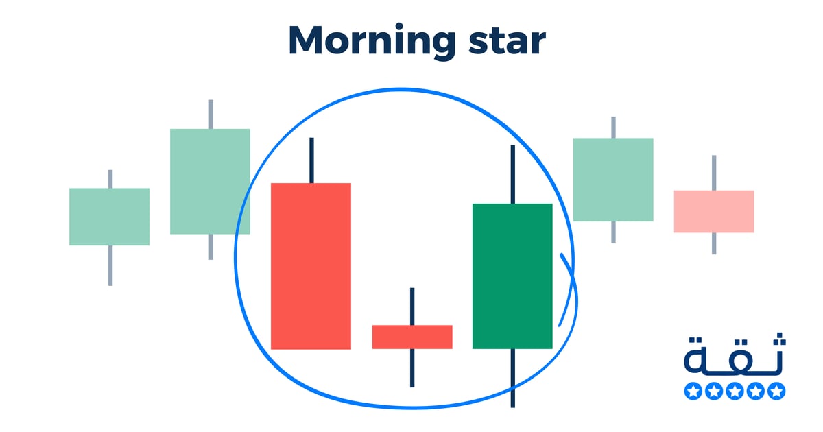 شمعة Morning star
