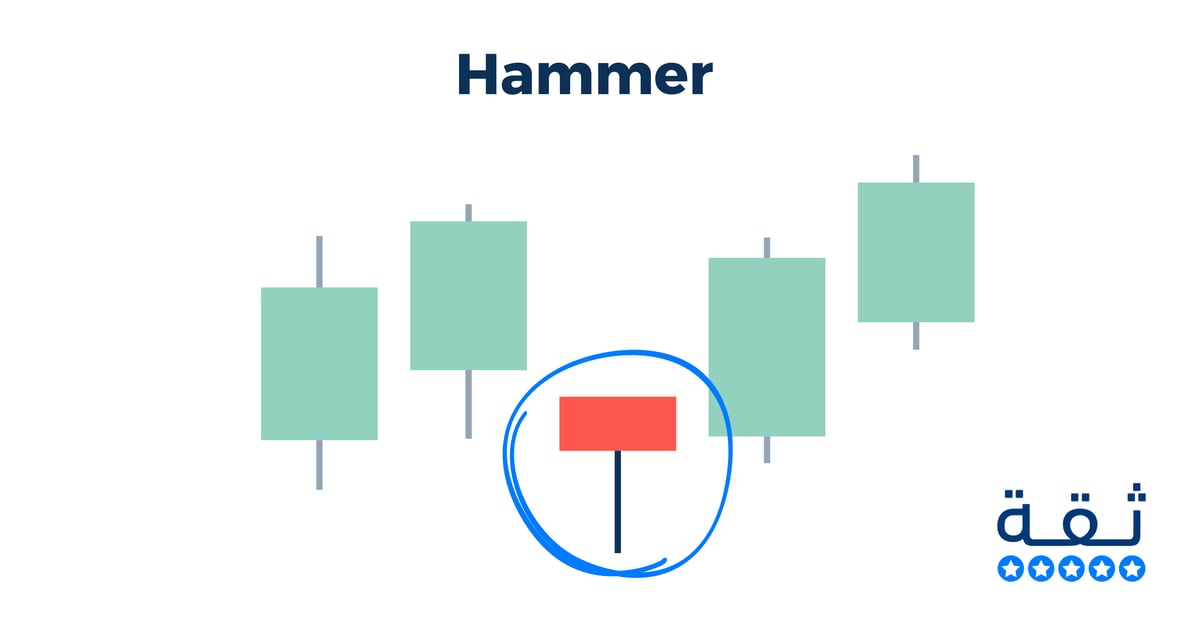 شمعة Hammer المطرقة