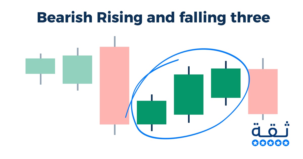 شمعة Rising and falling three