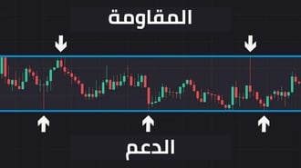 مستويات الدعم والمقاومة (شرح كامل)