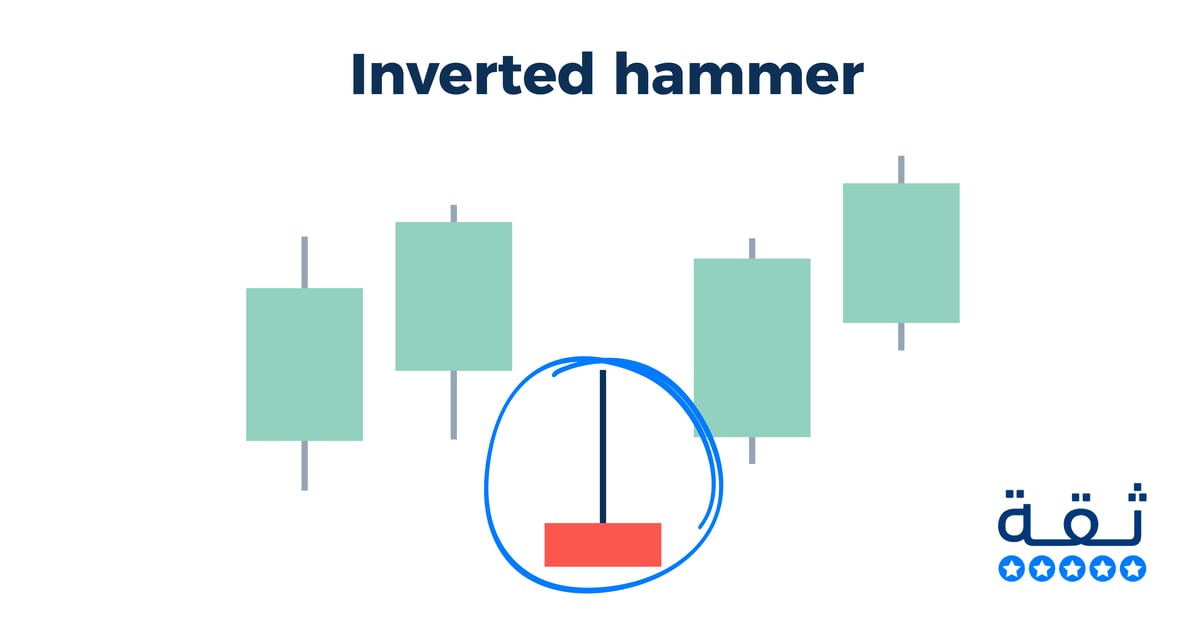 شمعة Inverted hammer المطرقة المقلوبة
