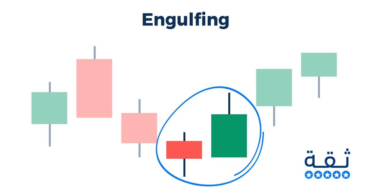 شمعة Engulfing