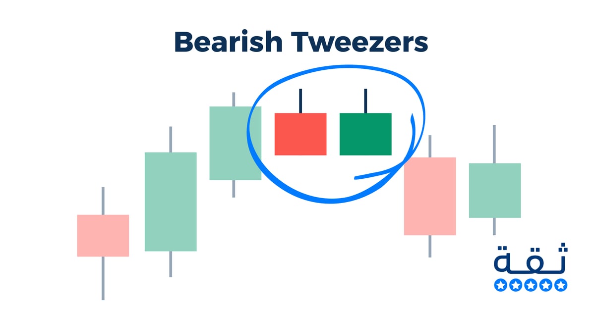 شمعة Bearish Tweezers