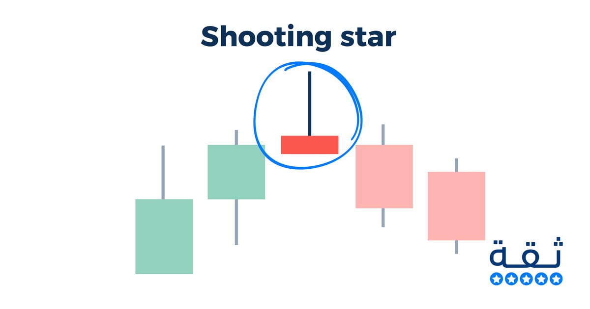 شمعة Shooting star