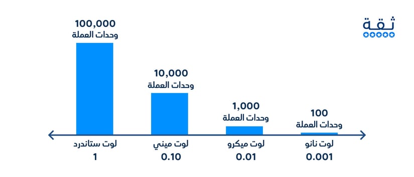اللوت في التداول