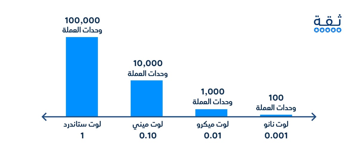 اللوت في التداول