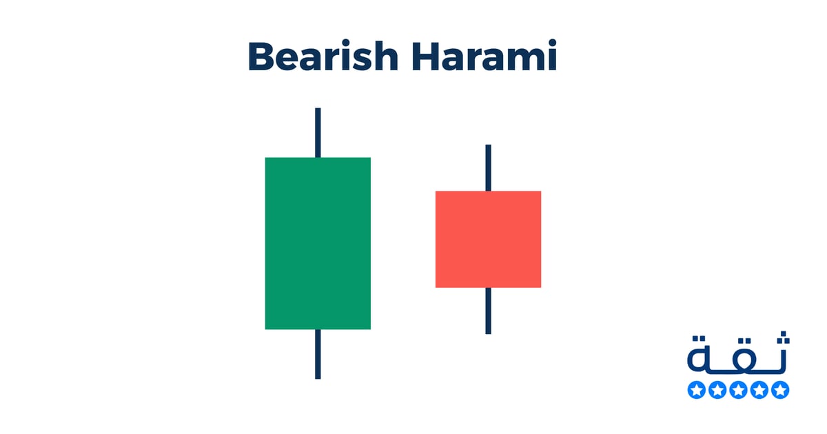 شمعة Bearish Harami
