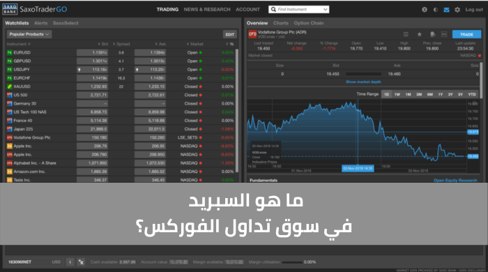 ما هو السبريد في التداول، وكيف يتم حسابه؟