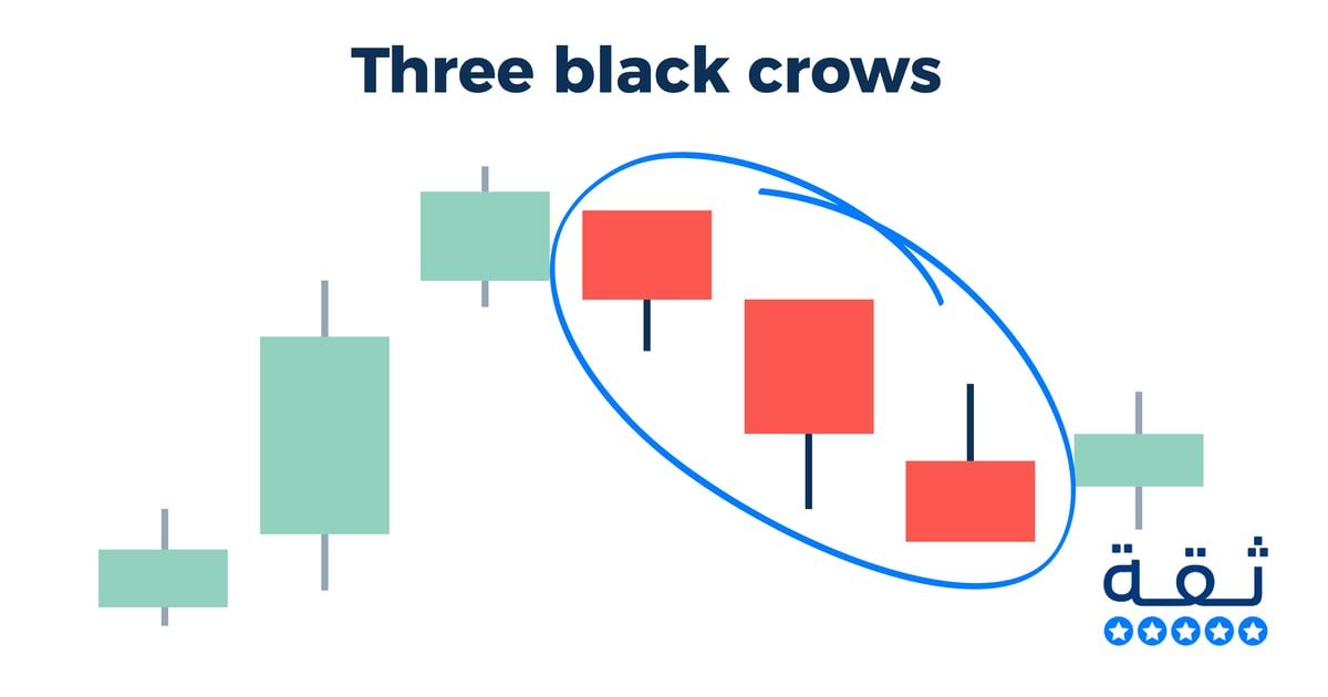 شمعة Three black crows