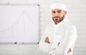 هل التداول حلال ام حرام وما هو التداول الحلال في البورصة؟