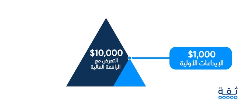 الرافعة المالية في التداول