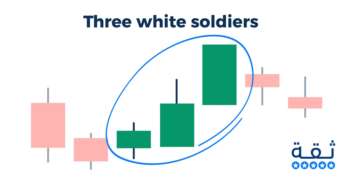 شمعة Three white soldiers